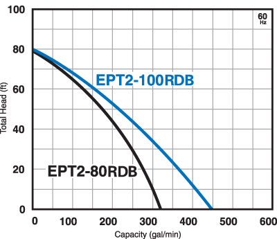 Graph_large_EPT2-RDB