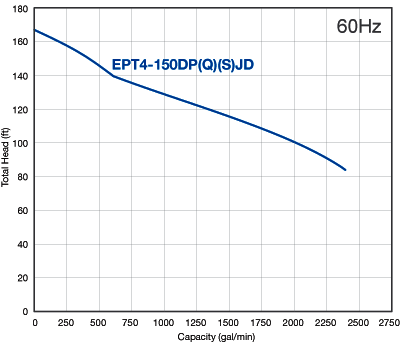 Graph_large_EPT4