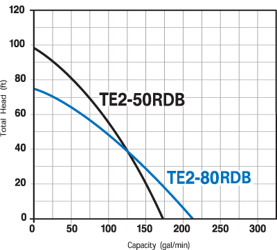 Graph_large_TE2-RDB