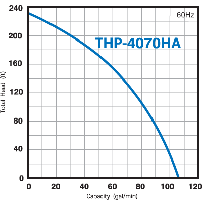 Graph_large_THP