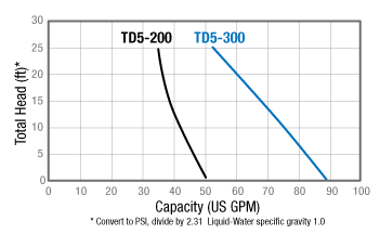 curve_TD5