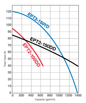 curves_EPT2_3_DD_YD