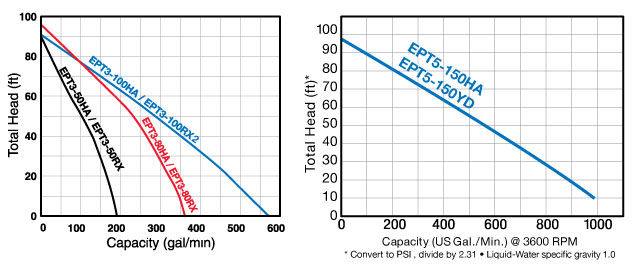 curves_EPT3_HAT_RX_EPT5-150