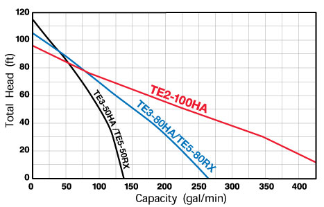 curves_TE3HA_TE5RX_APR2012-2